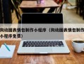 丰城狗动图表情包制作小程序（狗动图表情包制作小程序免费）